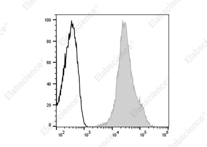 Валидация Elabscience E-AB-F1329D