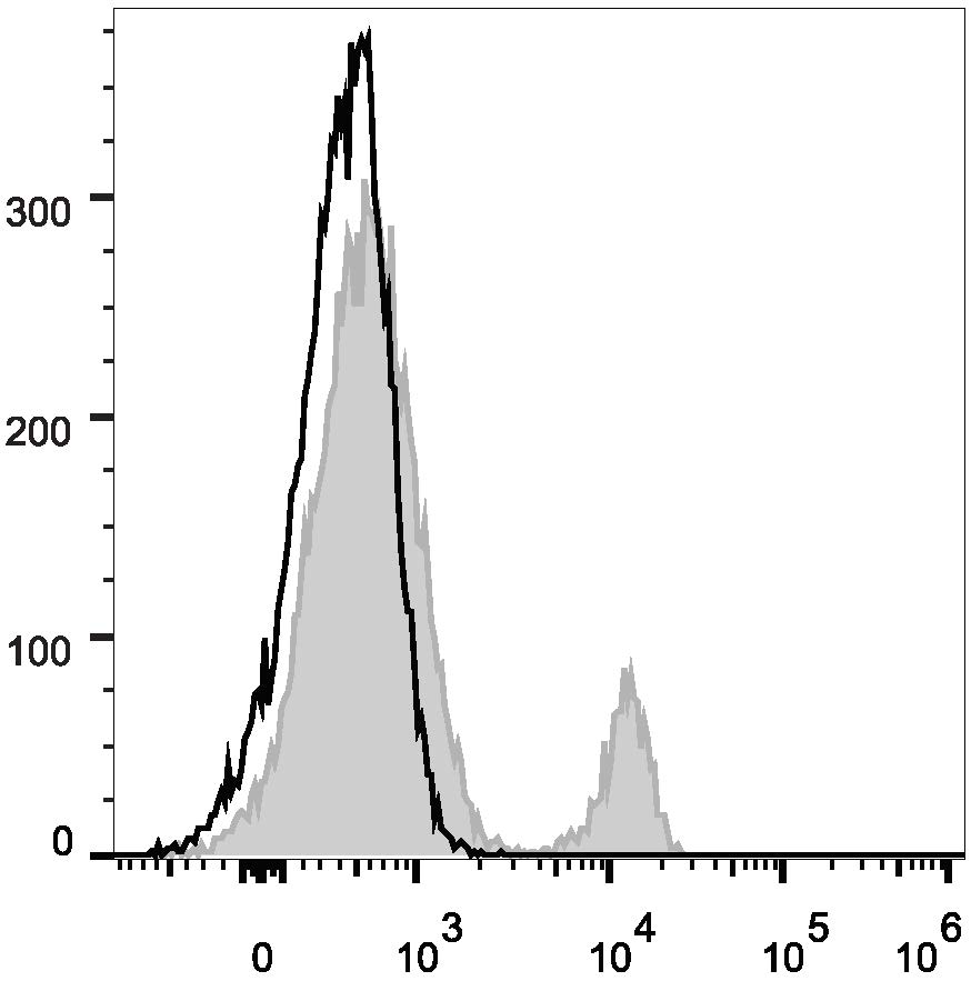 Валидация AssayVector FCM - FCE1833 (1180)