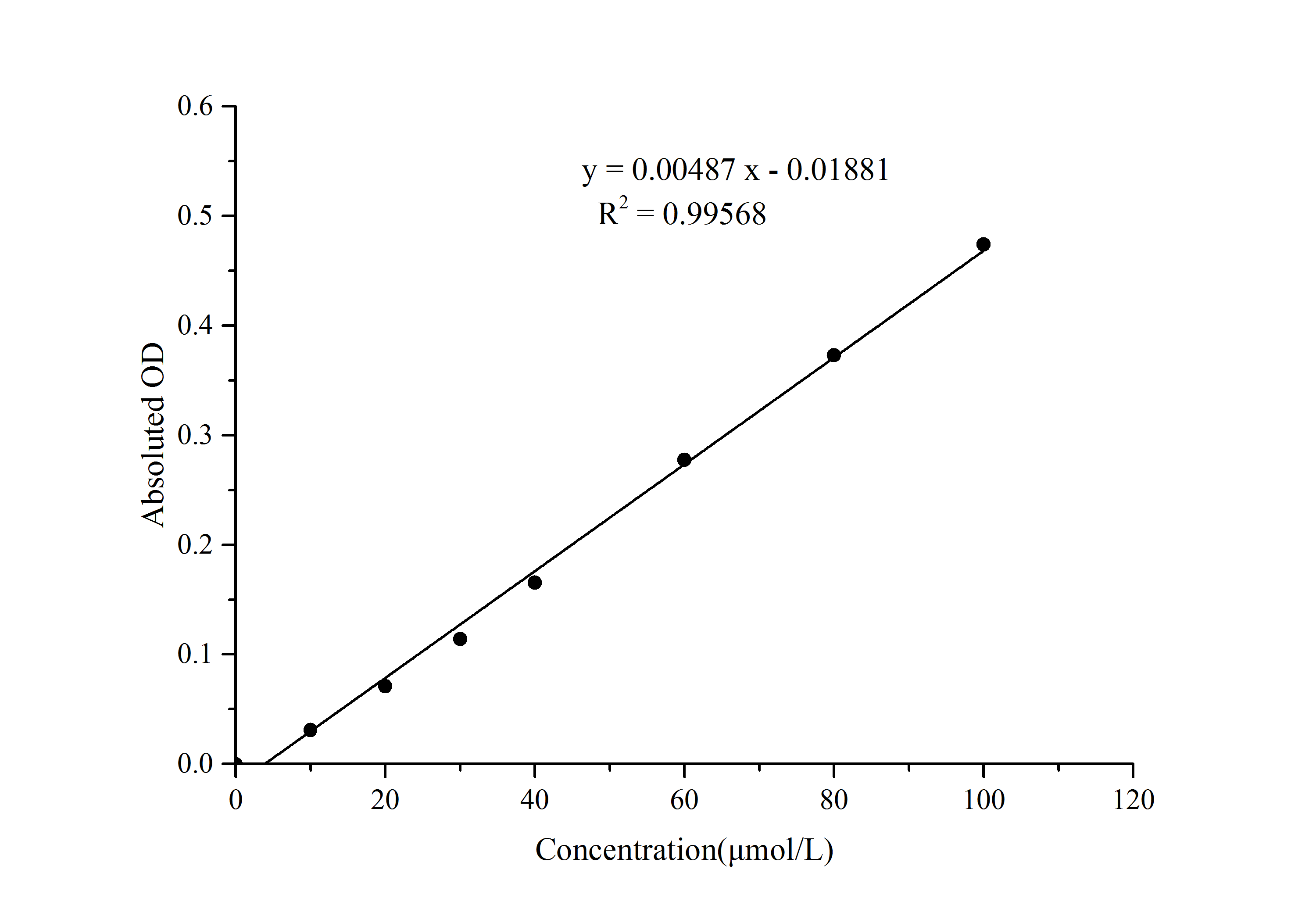Валидация E-BC-K355-M - 429