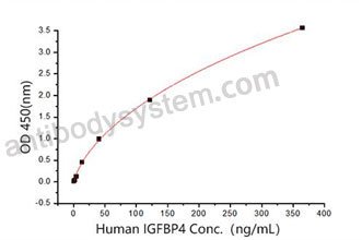 Валидация активности AntibodySystem AHD27901