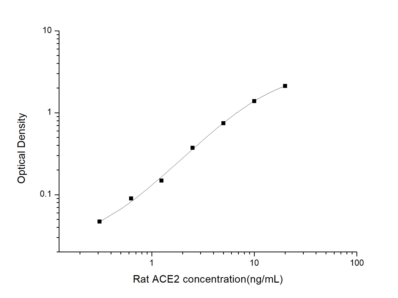 Валидация Elabscience AN000900P