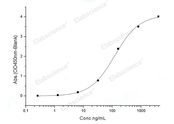 Валидация Elabscience PKSV030395(6131)