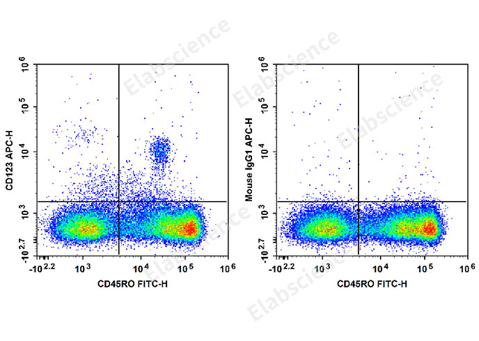 Валидация Elabscience E-AB-F1340E