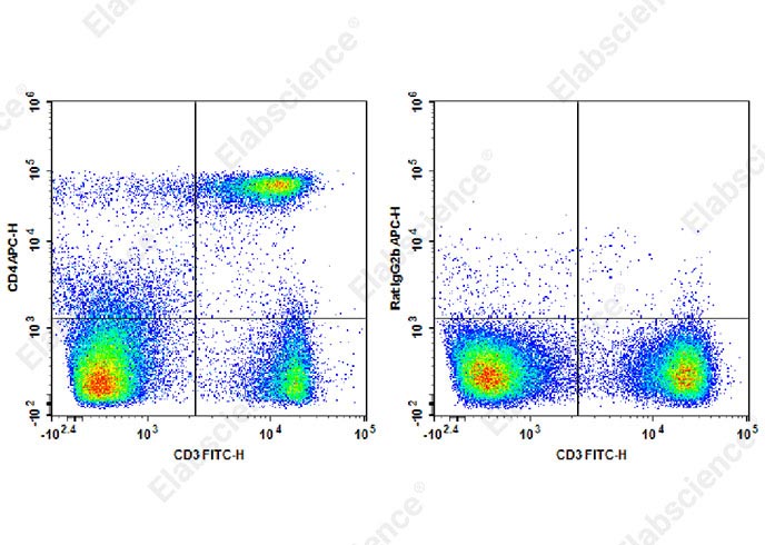 Валидация Elabscience AN00417E
