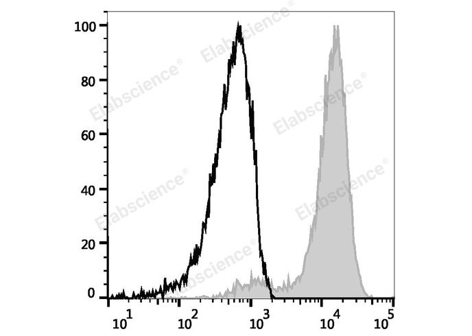 Валидация Elabscience E-AB-F1268E