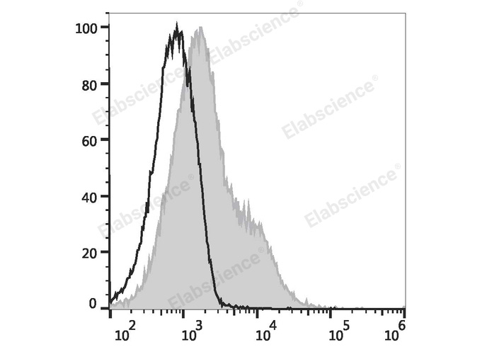 Валидация Elabscience E-AB-F0994P