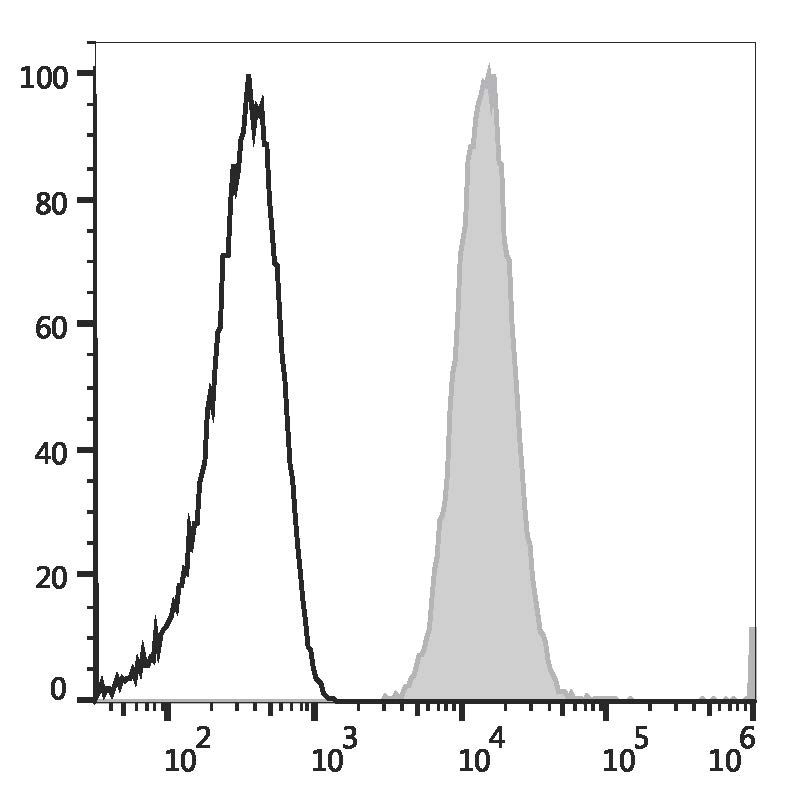 Валидация AssayVector FCM - FCE3660 (1119)