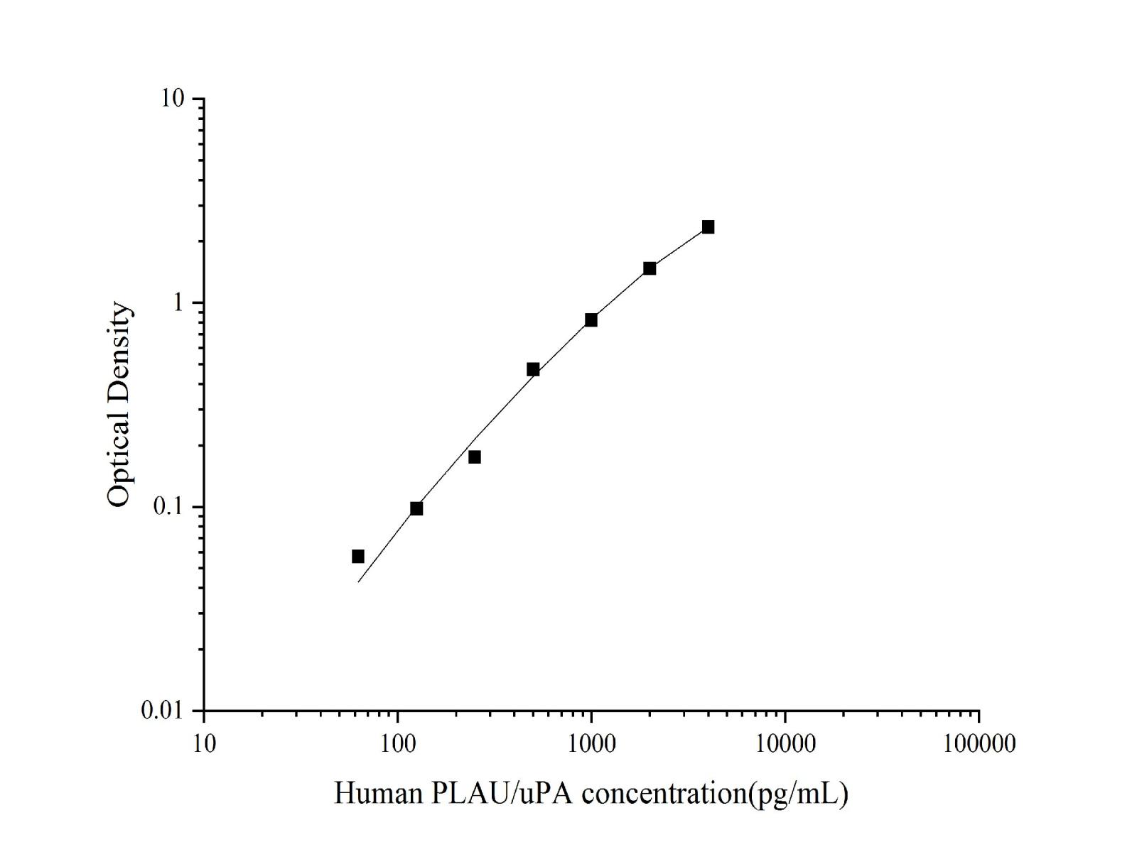 Валидация Elabscience AN002180P
