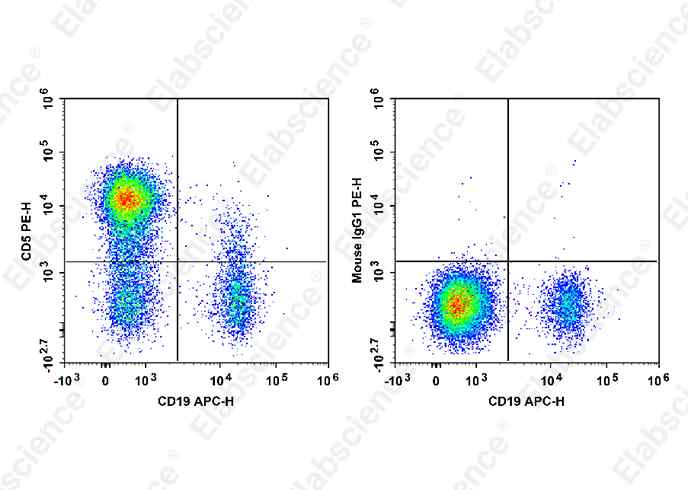Валидация Elabscience E-AB-F1313D