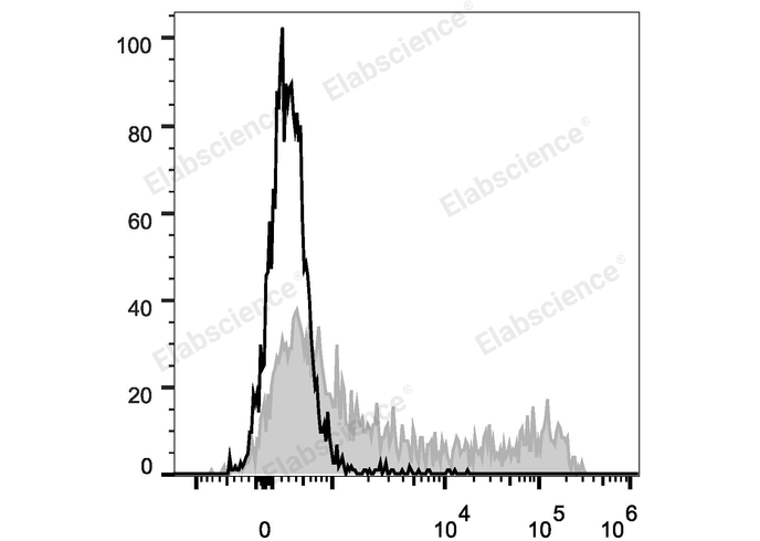 Валидация Elabscience E-AB-F1139D