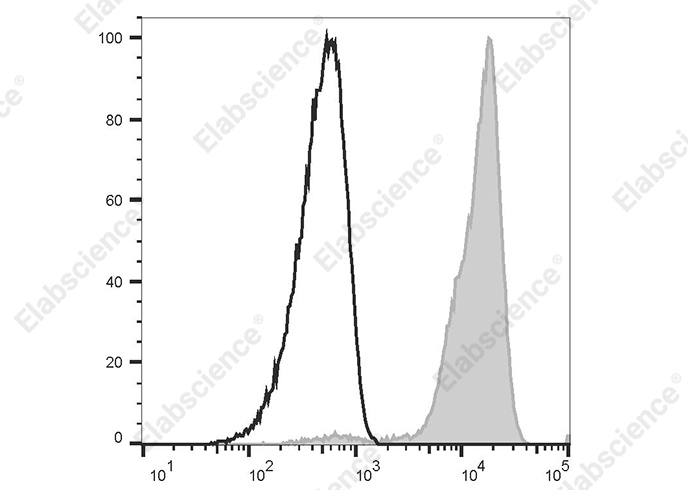 Валидация Elabscience AN00319D