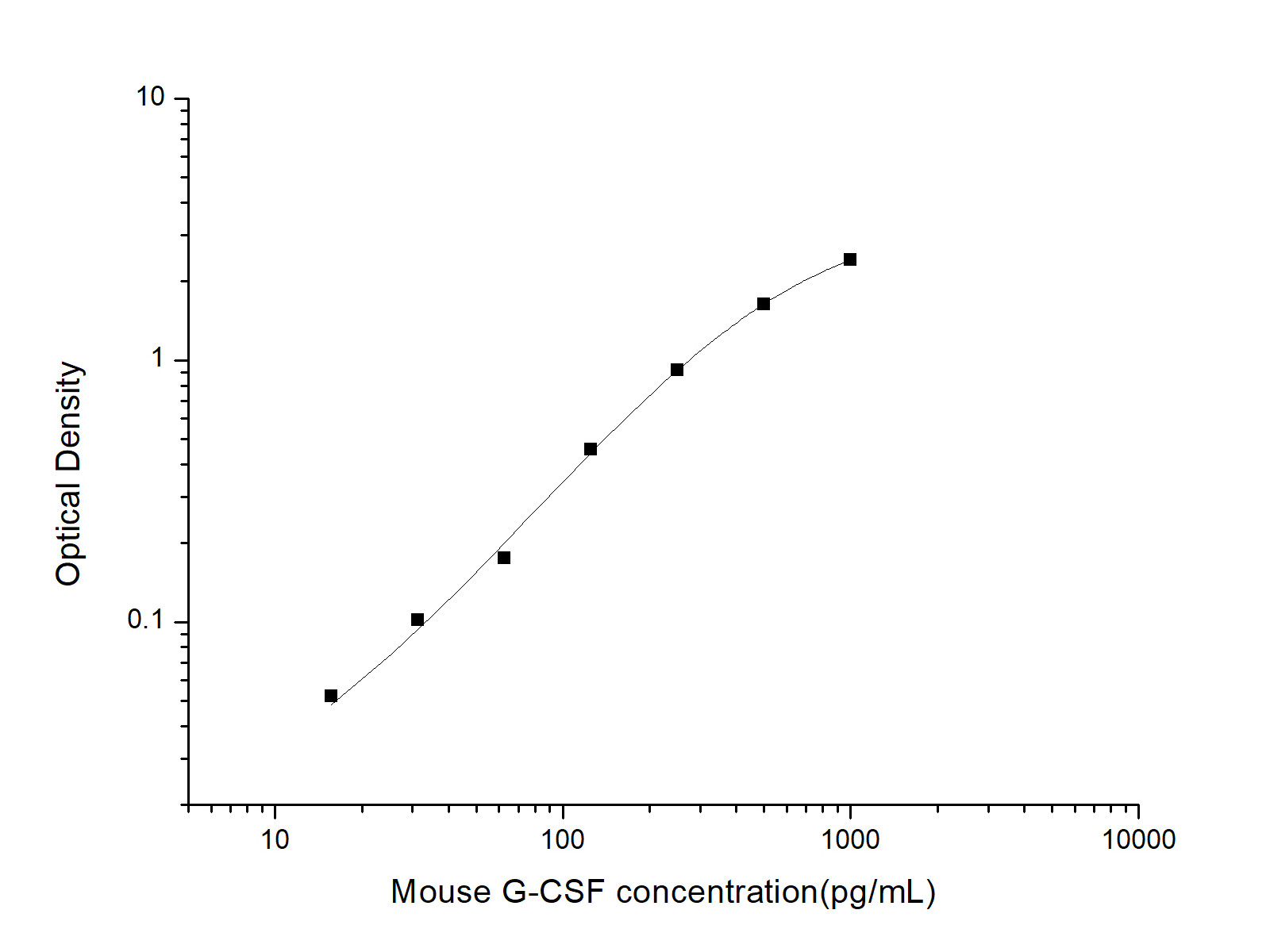 Валидация Elabscience AN001020P