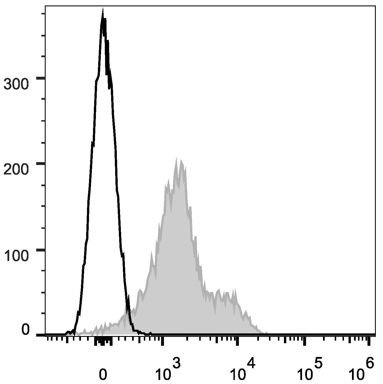 Валидация AssayVector FCM - FCE2599 (391)