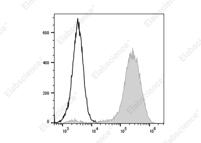 Валидация Elabscience AN00323D