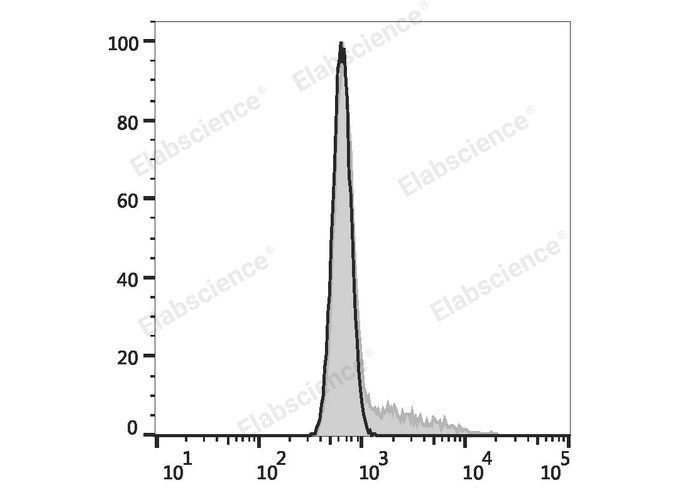 Валидация Elabscience E-AB-F1272UH