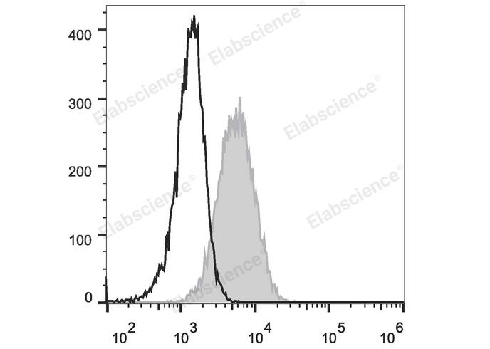 Валидация Elabscience E-AB-F1284UE
