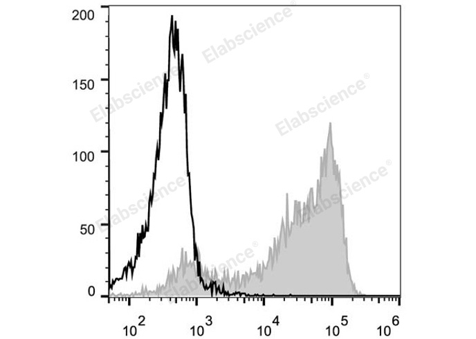 Валидация Elabscience E-AB-F1011UD