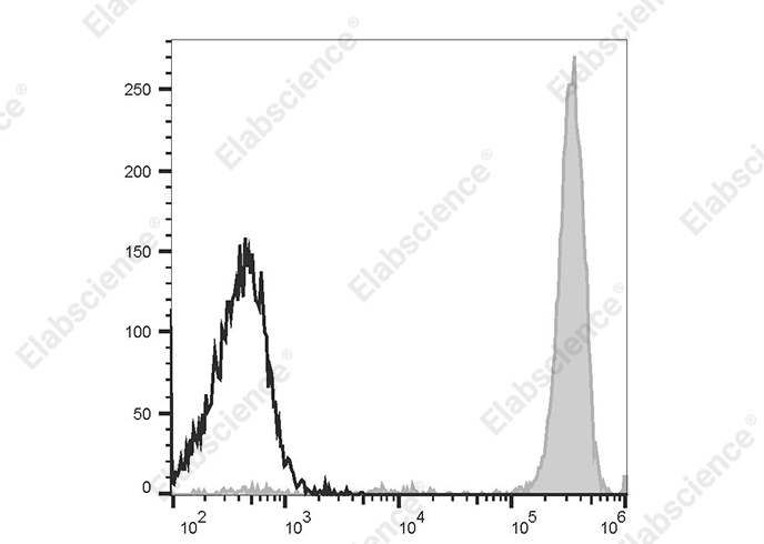 Валидация Elabscience AN00420E