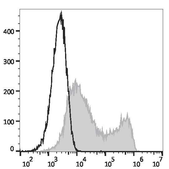 Валидация AssayVector FCM - FCE3012 (1014)