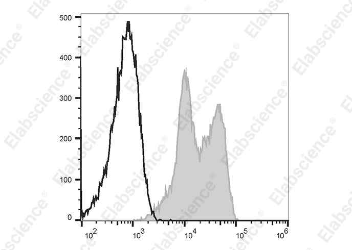 Валидация Elabscience E-AB-F1316C