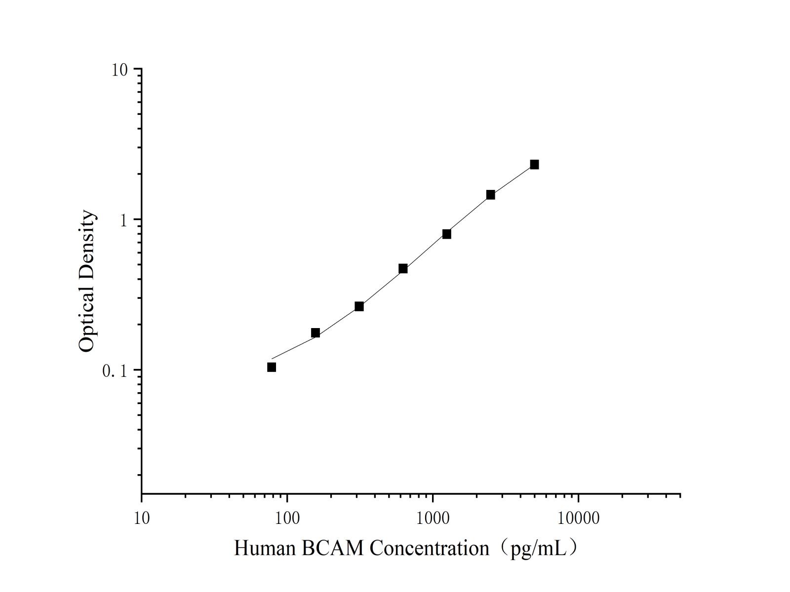 Валидация Elabscience AN003140P