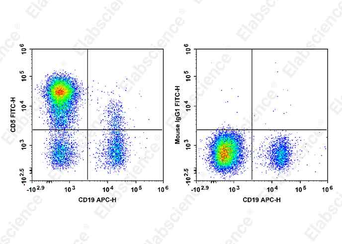 Валидация Elabscience E-AB-F1313C