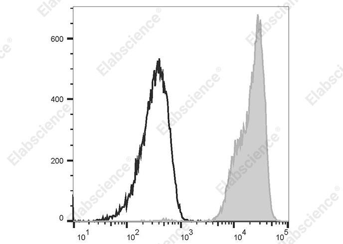 Валидация Elabscience AN00321D