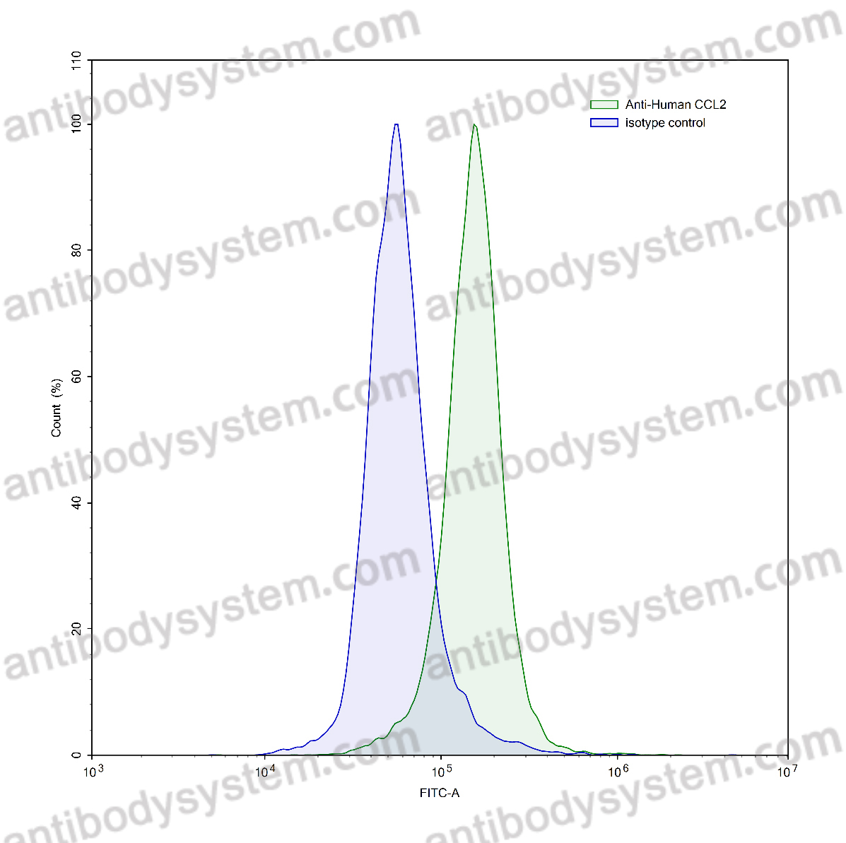 Валидация AntibodySystem VHC97801