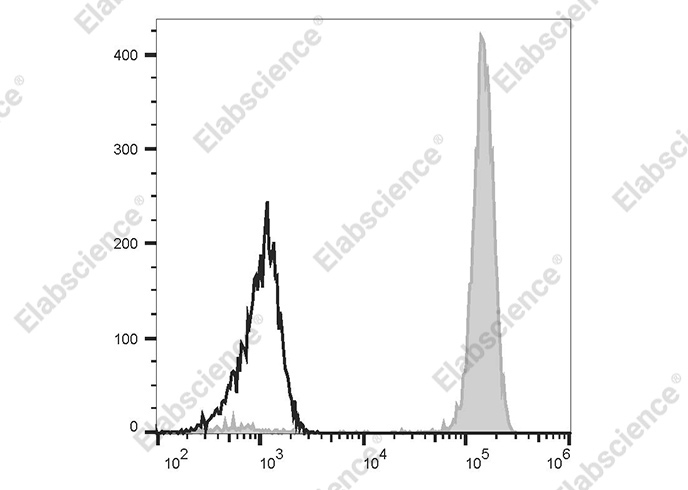 Валидация Elabscience AN00213C