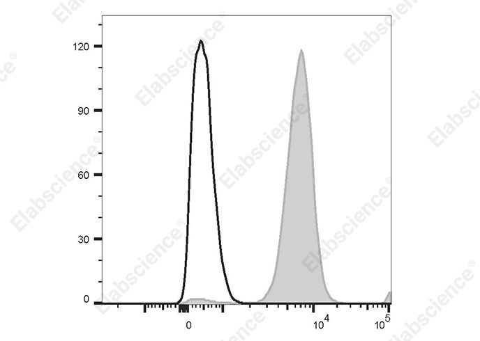Валидация Elabscience AN00333D
