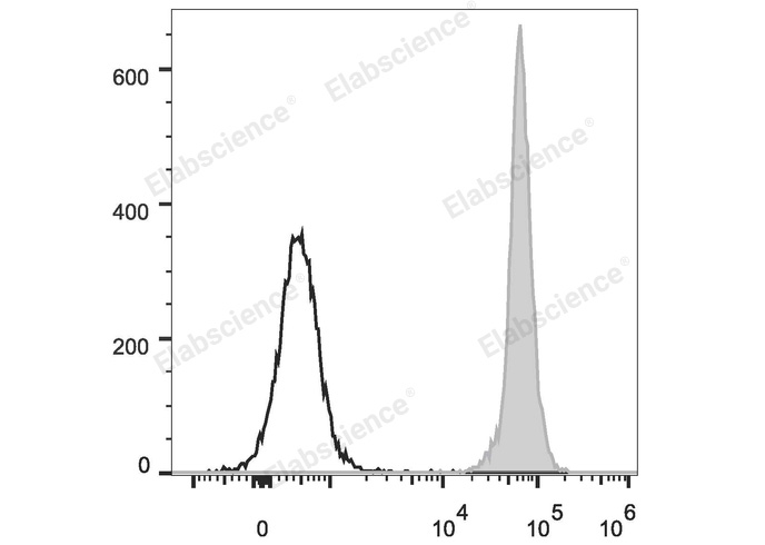 Валидация Elabscience E-AB-F1227UC
