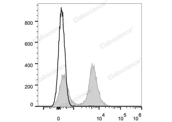 Валидация Elabscience E-AB-F0997US