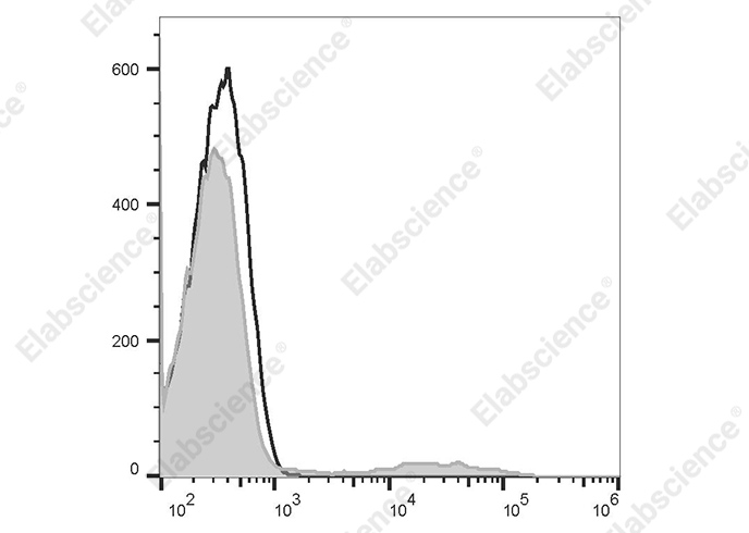 Валидация Elabscience AN00421E