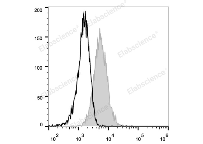 Валидация Elabscience E-AB-F1233UD