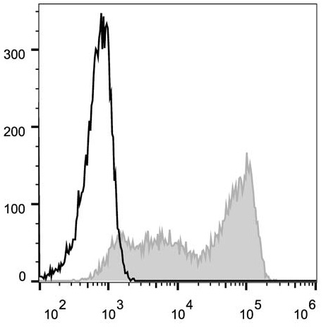 Валидация AssayVector FCM - FCE1925 (1184)