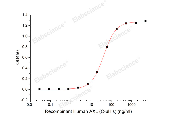Валидация Elabscience PKSH033928(4158)