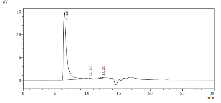 SEC-HPLC