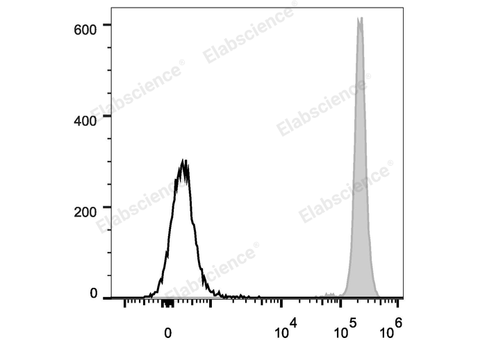 Валидация Elabscience E-AB-F1137D
