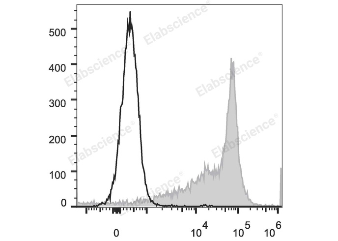 Валидация Elabscience E-AB-F1225UD