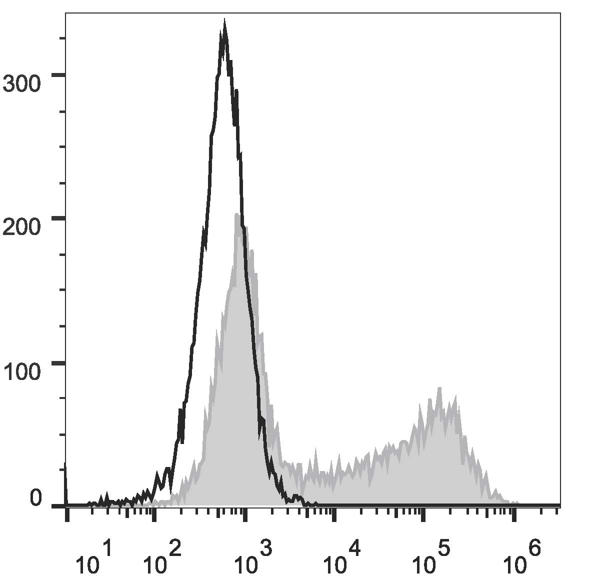 Валидация AssayVector FCM - FCE3408 (1028)