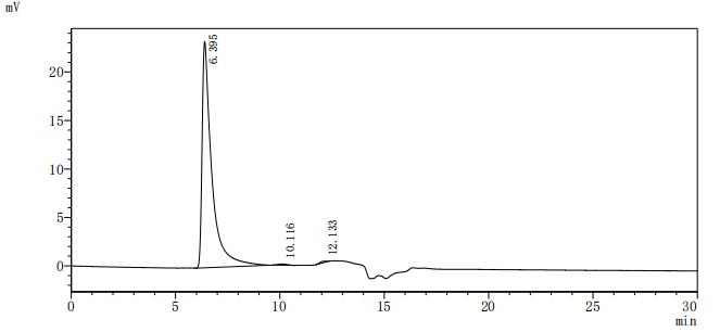Оценка чистоты ВЛП методом SEC-HPLC