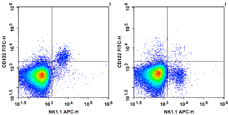 Валидация AssayVector FCM - FCE1748 (533)