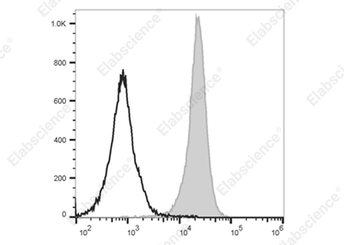 Валидация Elabscience E-AB-F1227R
