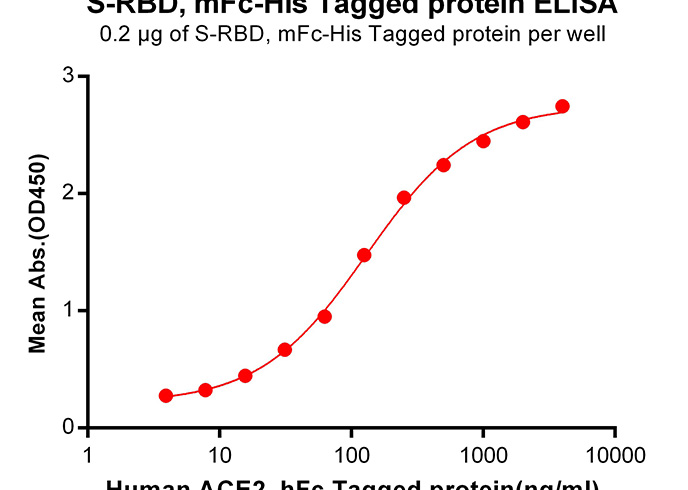 Валидация Elabscience PKSV030276(6044)