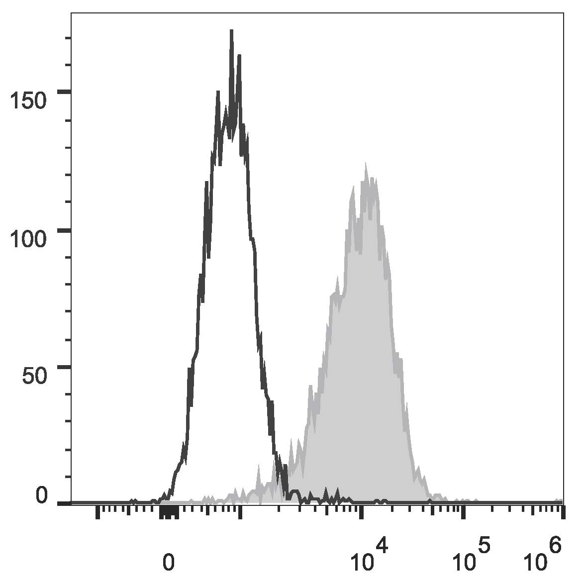 Валидация AssayVector FCM - FCE3599 (1011)