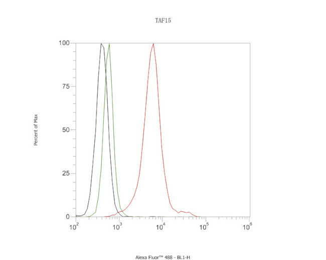 Валидация AssayVector ARM1849(2442)