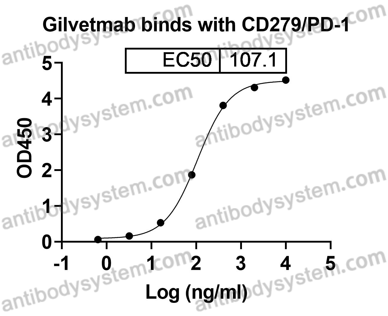 Валидация AntibodySystem EQH02201
