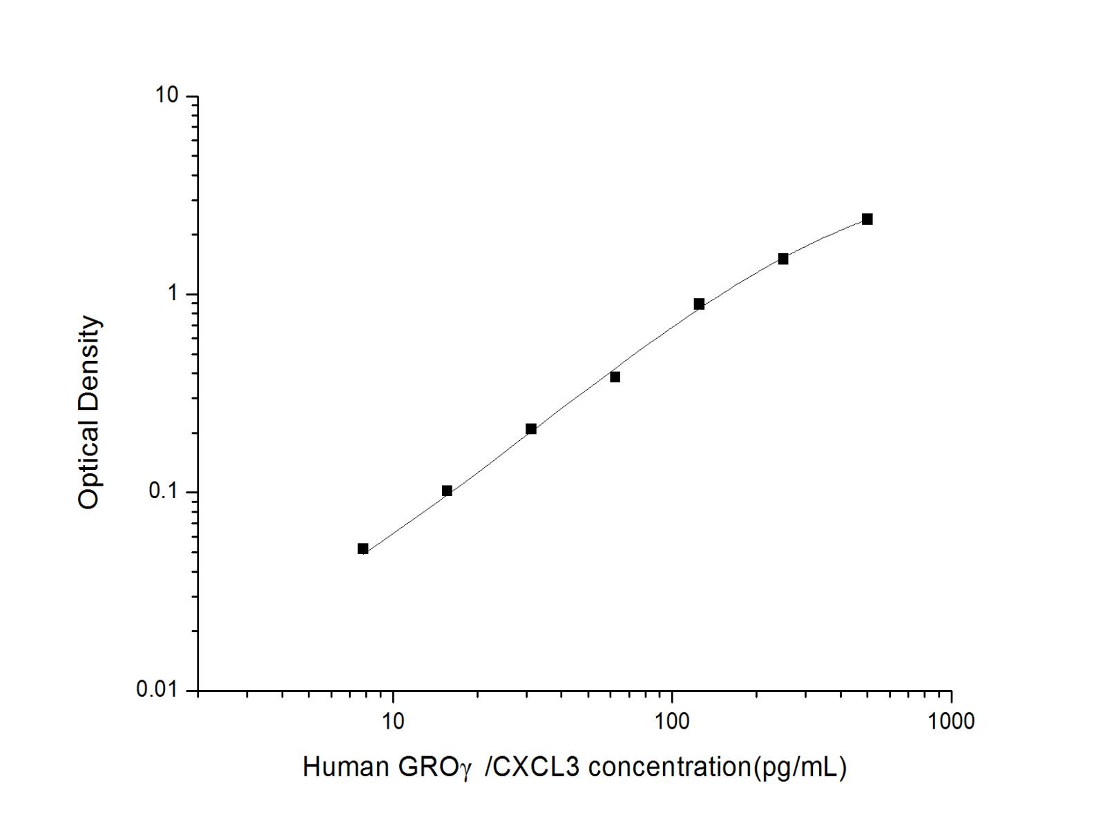 Валидация Elabscience AN003790P