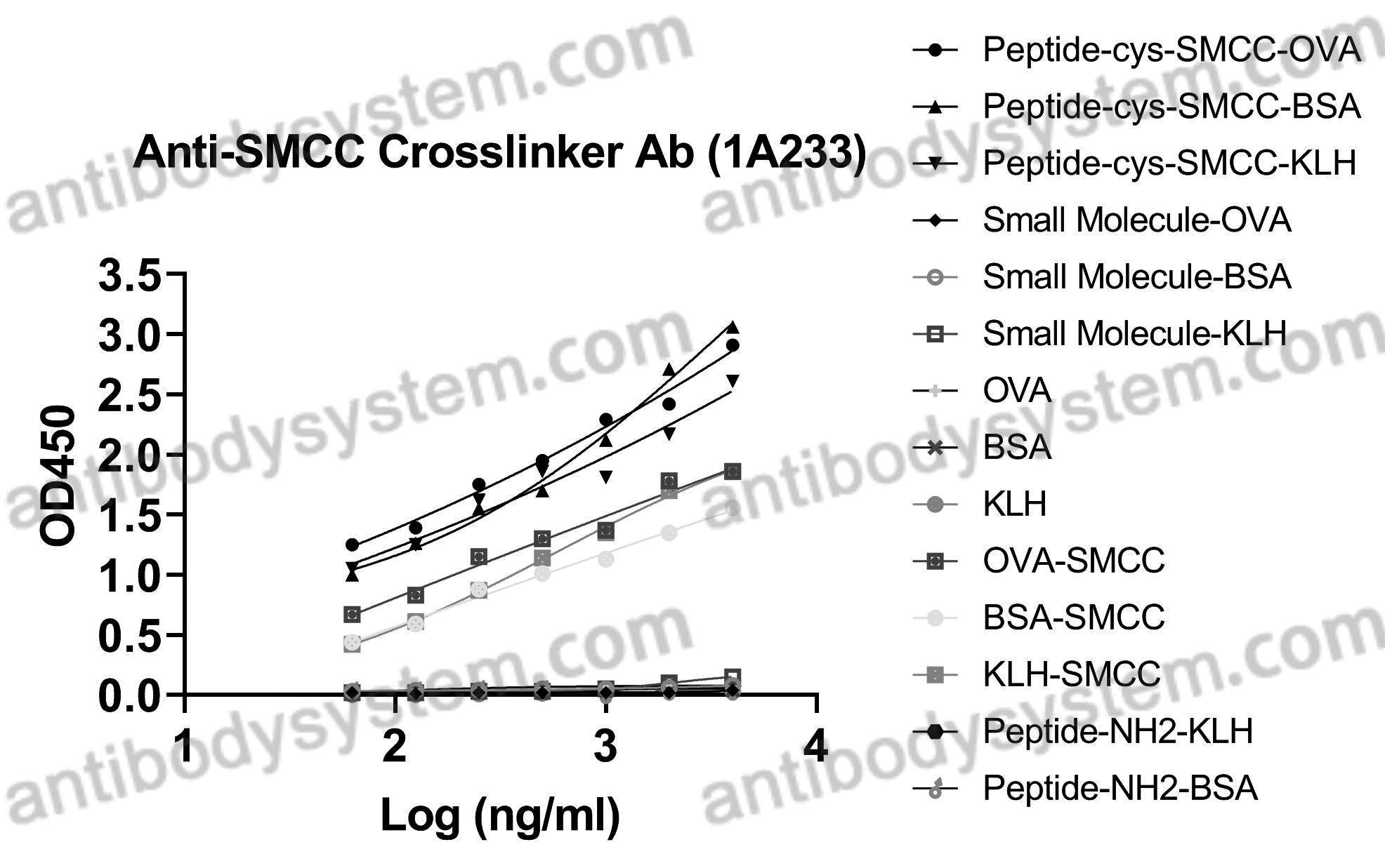 Валидация AntibodySystem MGN44401