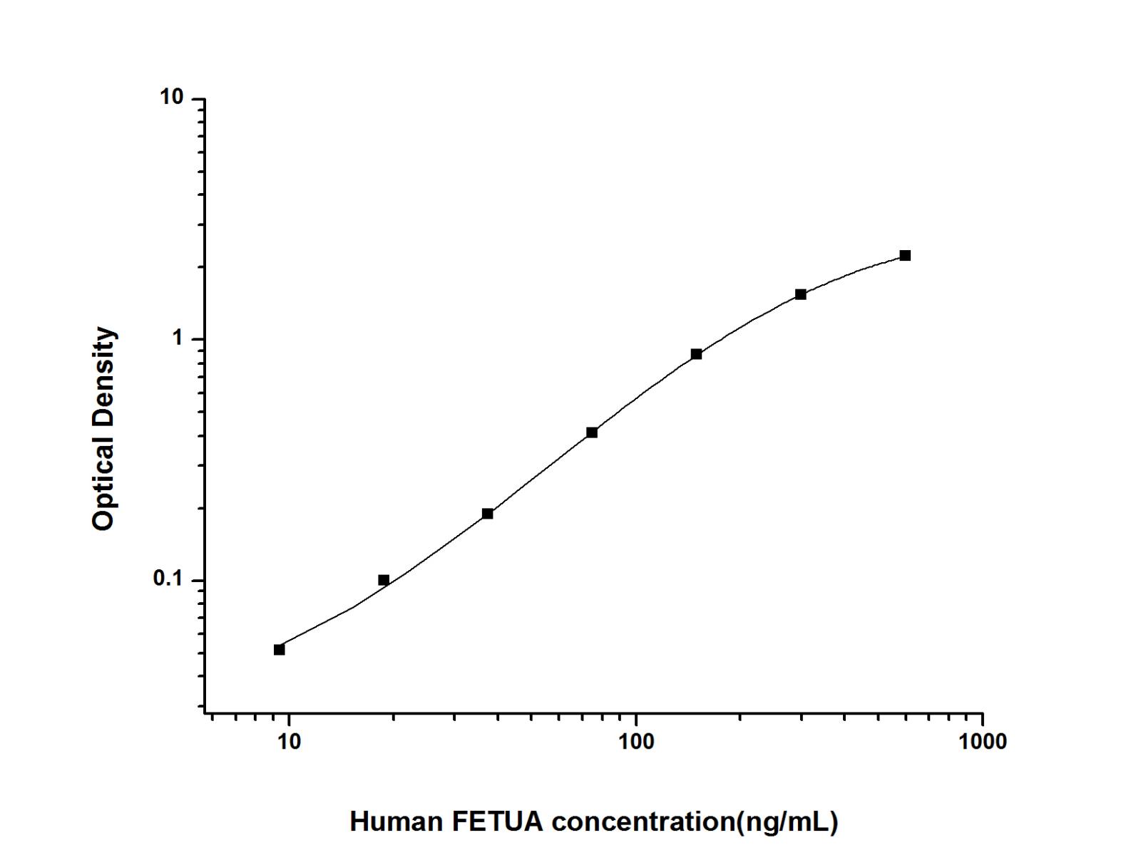 Валидация Elabscience AN000580P